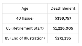 Death Benefit Illustration