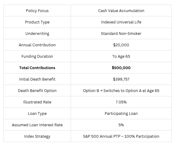 Policy Design Illustration