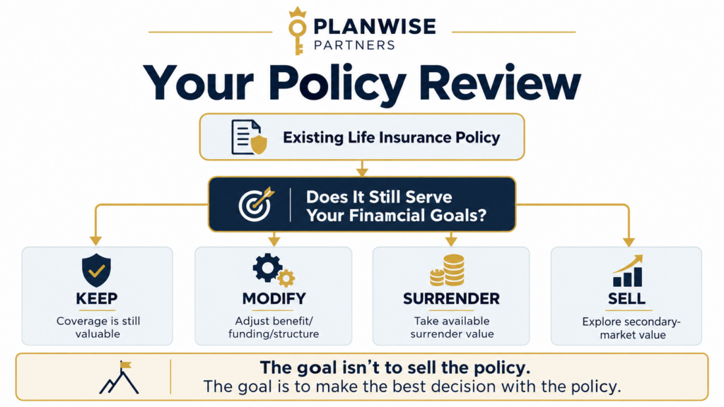 Existing Life Insurance Policy.