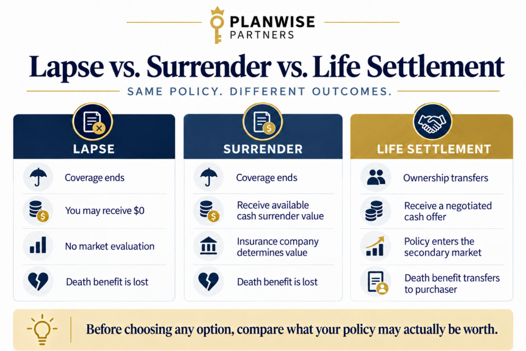 Life Insurance. Life Settlement